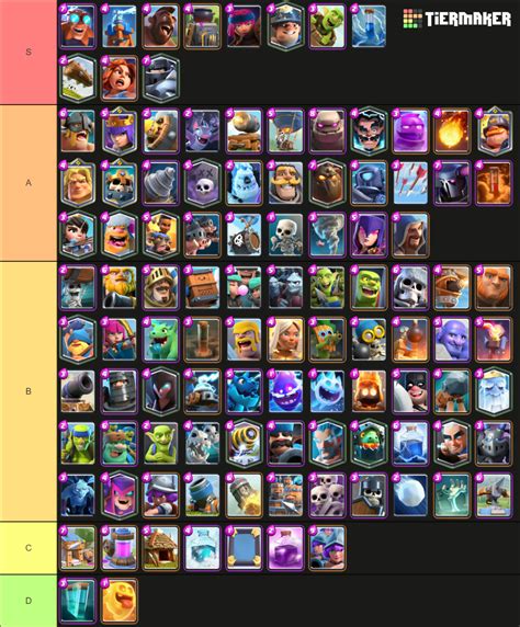 best clash royale decks|tier list clash royale 2022.